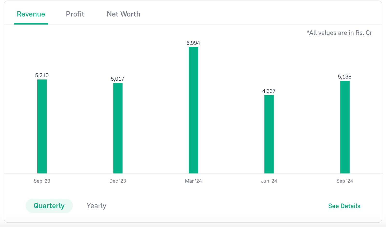 RVNL Share Price Complete Analysis with Expert Recommendations